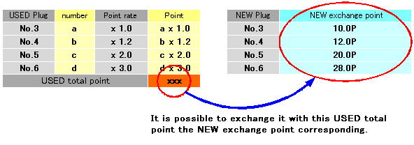 Rc Glow Plug Cross Reference Chart